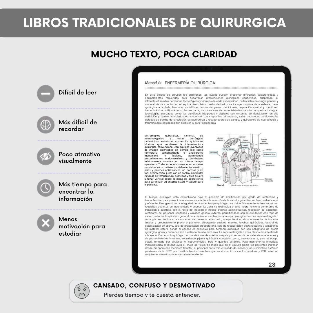 Libros tradicionales de enfermería quirúrgica: mucho texto, poca claridad
